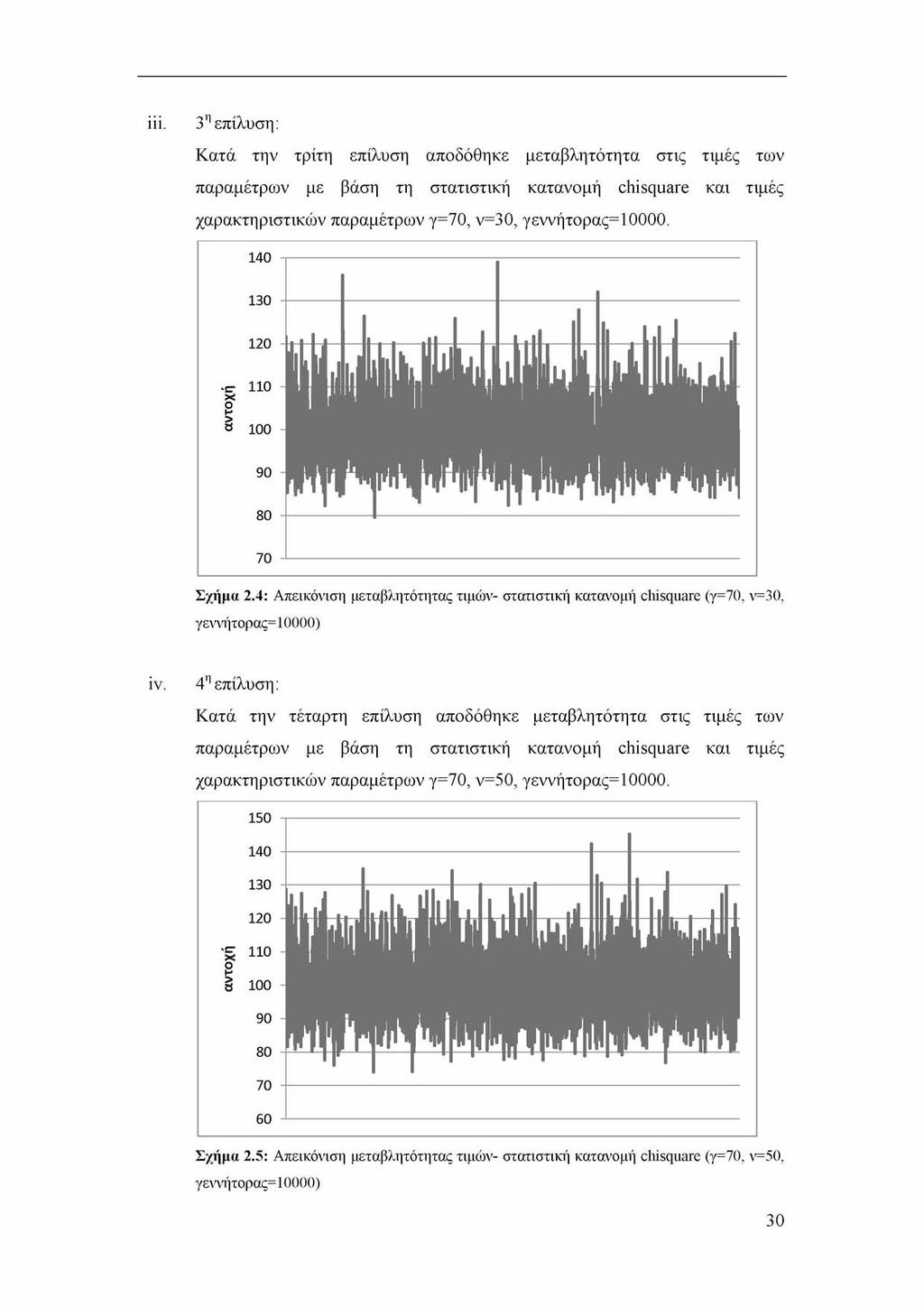 iii. 3η επίλυση: Κατά την τρίτη επίλυση αποδόθηκε μεταβλητότητα στις τιμές των παραμέτρων με βάση τη στατιστική κατανομή chisquare και τιμές χαρακτηριστικών παραμέτρων γ=70, ν=30, γεννήτορας=10000.