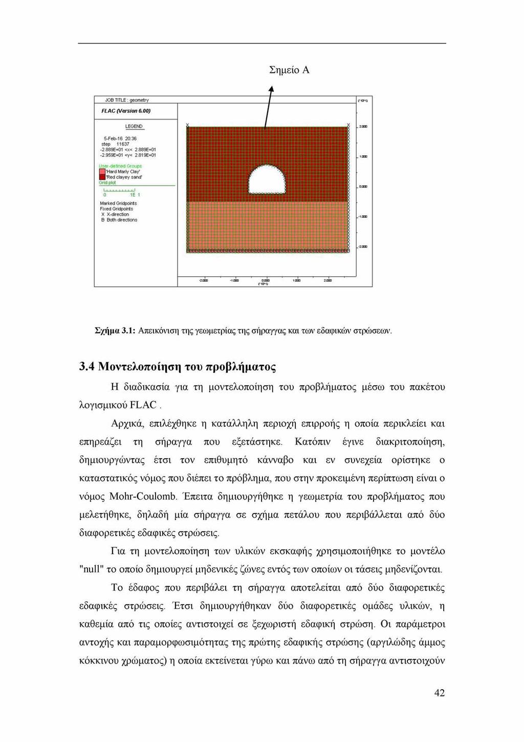 Σημείο Α Σχήμα 3.1: Απεικόνιση της γεωμετρίας της σήραγγας και των εδαφικών στρώσεων. 3.4 Μοντελοποίηση του προβλήματος Η διαδικασία για τη μοντελοποίηση too προβλήματος μέσω too πακέτου λογισμικού FLAC.