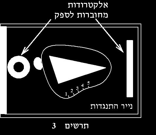 מה מסקנתך לגבי אישוש חוק גאוס? האם השטף הכולל נשאר קבוע בתחום שגיאת המדידה סבירה?.II בדיקת השדה )זמן מומלץ 35 דקות(....7.