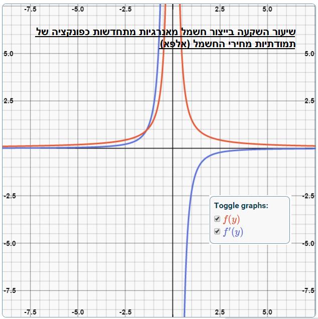 = P e + S 1 r f 8α 3 32Aα3 + 8α(P e + S 1 r f ) ( P e S +