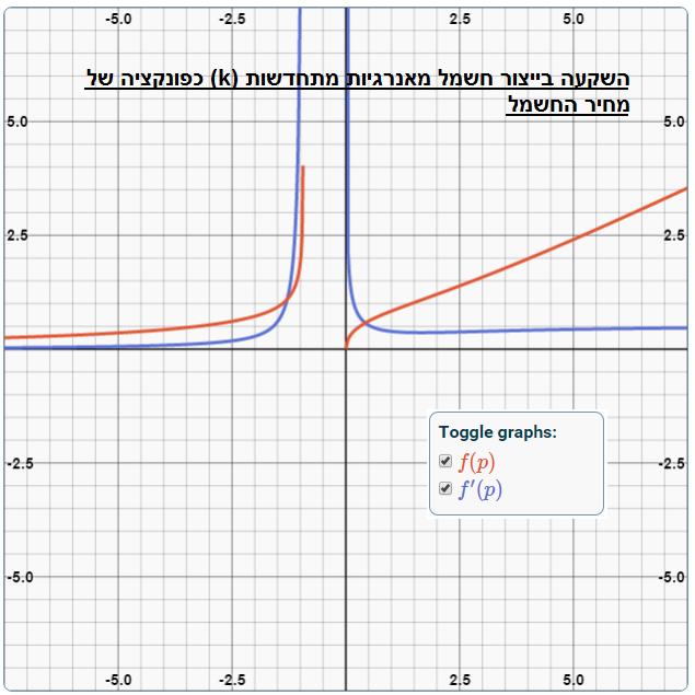 (59) dk government dp e S [P e + S 1 r f + ( P e S + 1 + r f ) 2 + 8Aα 2 (1 + S
