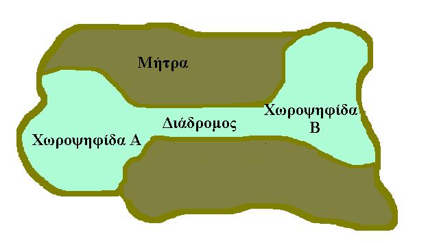 Εικόνα 2.1.1. Τα συστατικά του τοπίου. 1. Χωροψηφίδες (patches): ένα μωσαϊκό τοπίου αποτελείται συνήθως από ένα σύνολο διαφορετικών χωροψηφίδων (Urban et al.