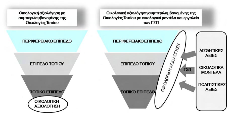 χρονοβόρα και επίπονη διαδικασία αν δεν είχαν αναπτυχθεί ειδικευμένα λογισμικά προγράμματα ΓΣΠ και τηλεπισκόπησης.