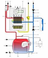 CENTRALE TERMICE CU ELEMENTE DIN FONTA Putere Capacitate boiler TANTAQUA N (kw) (litri) Centrale termice de pardoseala cu focar din fonta (N 30 E) sau cu camera de ardere etansa (NF