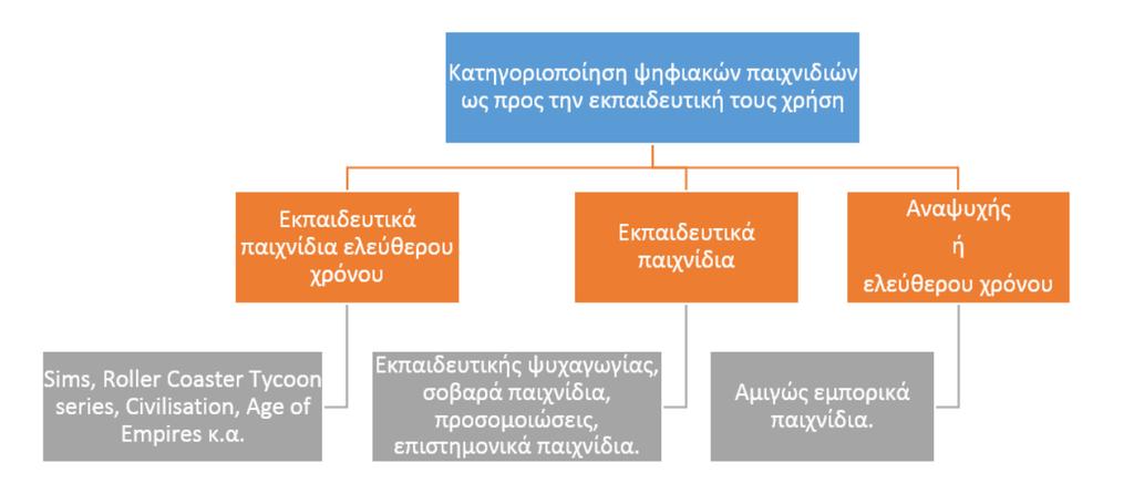 παηρλίδη θαζίζηαηαη σο έλα λέν εξγαιείν κάζεζεο ην νπνίν κπνξεί λα ηεο πξνζδψζεη λέα δηάζηαζε θαη λα επεθηείλεη ηνπο καζεζηαθνχο ζηφρνπο.