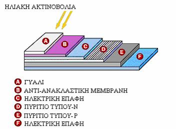 φωτοβολταϊκά συστήματα χωρίζονται σε δύο βασικές