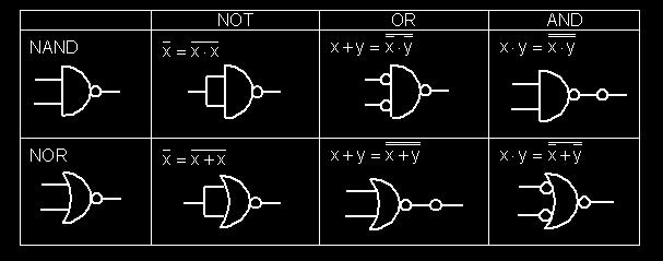 Elemente de logica matematica si algebra booleana 3 Axiome 1. Mulţimea B este o mulţime închisă: dacă X şi Y aparţin mulţimii B atunci X + Y şi X Y aparţin mulţimii B ; 2.