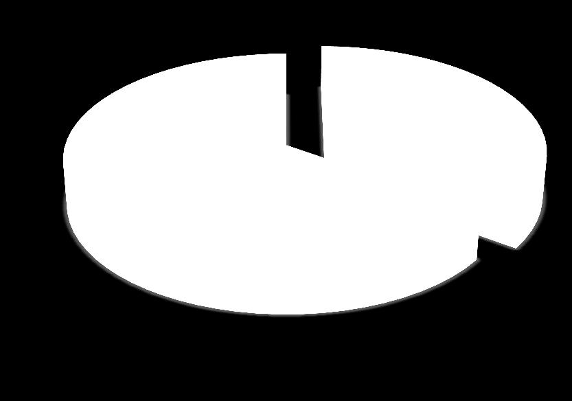 δραςτηριότητα Ζτη 2015-2016 50.702.308 40.000.000 30.000.000 20.000.000 10.000.000-6.346.652 6.