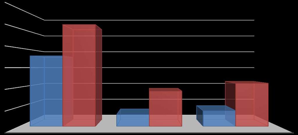 3.5. Εμπορύα Ανθρώπων. 3.5.1. Παρούςα Κατϊςταςη. ε σχέση με το 2015 δεν εντοπίζονται σημαντικές αλλαγές στη Φώρα μας, ως προς τη συγκεκριμένη εγκληματική δραστηριότητα.