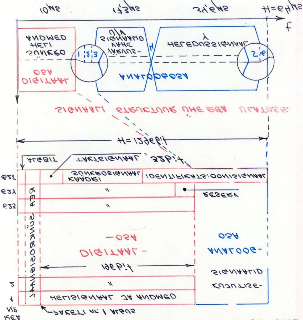 TV süsteem MAC MAC Multiplexed Analogue Components