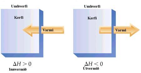 Hvarfvermi H = Hfinal Hinitial = Hproducts Hreactants er magnbundinn(extensive) eiginleiki (þ.e.stærðin H er í réttu hlutfalli við magn efna) sbr.