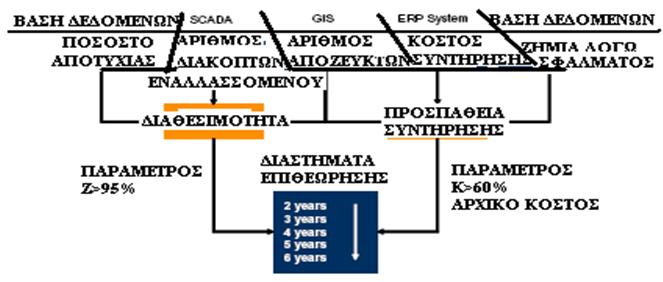 λαμβάνουν υπόψη τα σφάλματα και το μοντέλο «γήρανσης» των εξαρτημάτων, οι οποίες αναπτύσσονται προσωρινά από διαφορετικούς φορείς σε ολόκληρο τον κόσμο.