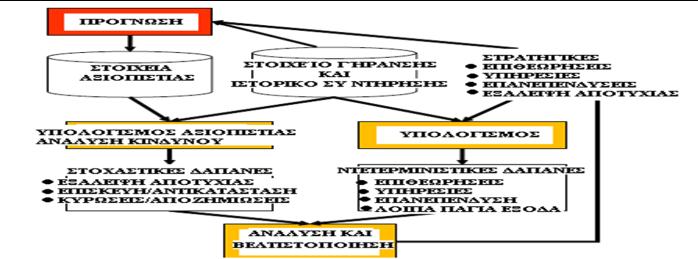 Το στοιχε