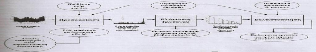 6. Ανάπτυξη ολοκληρωμένου μοντέλου διαχείρισης των στατιστικών δεδομένων 7. Σύγχρονος σχεδιασμός υπολογιστικού μοντέλου λογισμικού.