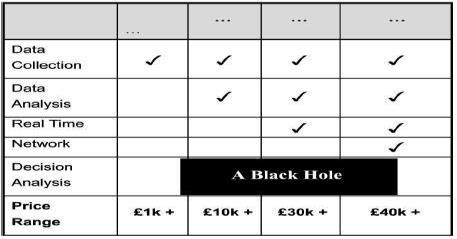 6.4 Η μέθοδος του Decision Maintenance Grid (DMG)(Labib, 2004)(μέθοδος Πλέγματος Αποφάσεων Συντήρησης) Παραθέτουμε τη μέθοδο αυτή που βελτιστοποιείται με την εφαρμογή μιας αρκετά μοντέρνας