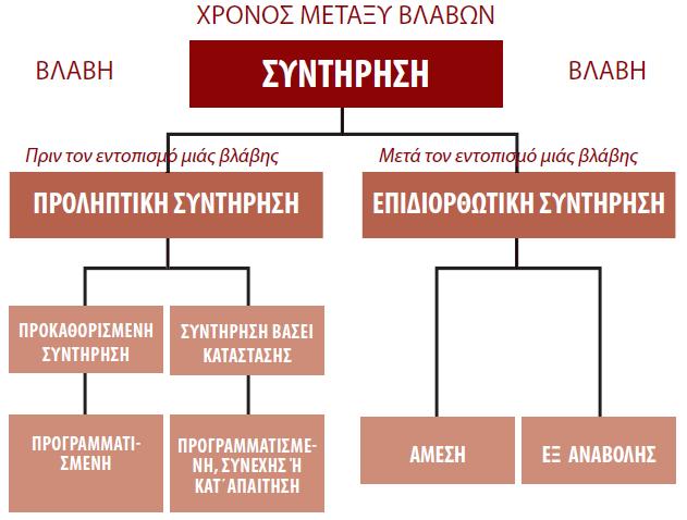 Εικόνα 6.