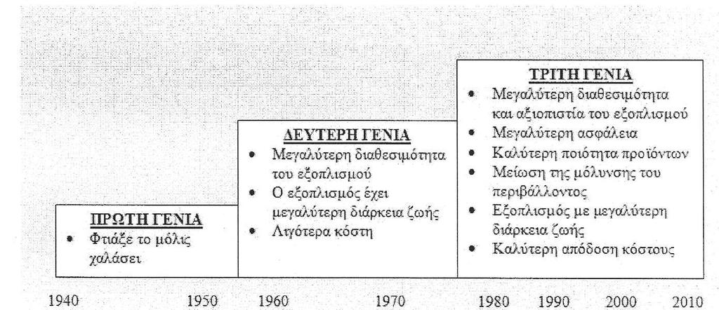 μεγαλύτερη αξιοπιστία, διαθεσιμότητα με σχετικά χαμηλό κόστος. Η αυτοματοποίηση και η εξέλιξη στις τεχνολογίες πληροφοριών έχουν καταστήσει τη χρήση των τεχνικών αυτής της συντήρησης πολύ πιο εύκολη.