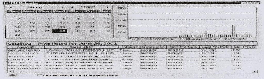 Αυτή η ακριβής συνεργασία όλων των πόρων που απαιτούνται για μια δραστηριότητα είναι ιδιαίτερα ουσιώδης για την Time-Based Maintenance.