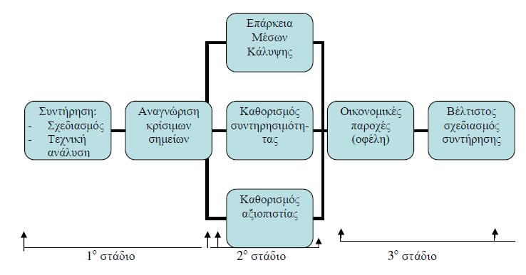 : Εικόνα 3.
