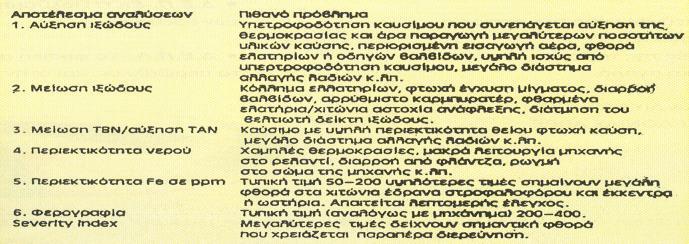 Εικόνα 3.3.14.