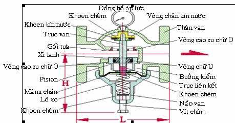 TS Nguyễn Thống 76 Contact K Sức căn dây T max (T/h mực nước Mn) Dây mềm P mn MN mn P max MN max Mạch ñện qua bơm Trường hợp sức căn dây bé nhất CHÚ