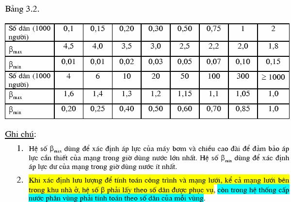 HỆ SỐ K h_max HỆ SỐ K h_max 1 CHÚ Ý Vớ mỗ K h-max ñã xác ñịnh cho nhu cầu nước snh hoạt dựa vào số lệu thống kê ngườ ta xác ñịnh ñược 4 gá trị k tương ứng vớ 4 h trong ngày (P Lục 4) Baø taäp 1 :