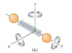 Slijedi da je: Iz Robert-Majerove jednačine je: du C n d j C R j C p R Slika 6: Stepeni slobode dvoatomskog gasa (a) translacije, (b) rotacije (c) vibracija.