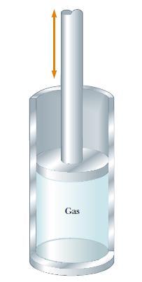 Makroskopski opis idealnog gasa. Jednačina stanja idelanog gasa Slika 8: Idealan gas zatvoren u cilindru sa pokretnim klipom.