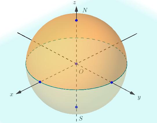 Slika 4: Sfera z ekvatorjem. namreč pomeni opoldanski krog.
