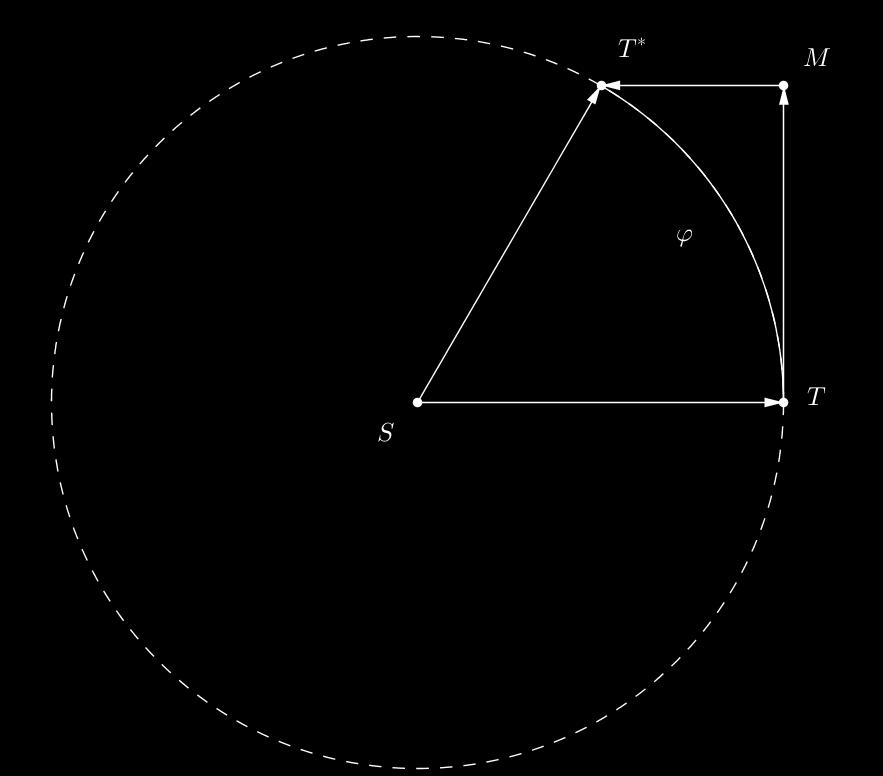 Zato enotski vektor f v smeri vektorja g izračunamo z S tem dobimo f = 1 n r. ST T M = T M f = ST sin ϕ f = n r sin ϕ.