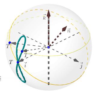 sfere, to je skozi točki (0, 0, ±1). V primeru α = π/2 je a = 1, r = 0 in hipopeda se stisne v točko (1, 0, 0). Za α = π/2 je a = 0, r = 1 in hipopeda je krožnica, ekvator enotske sfere.