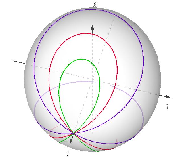nato pa dobimo vektor (ẋ(0), ẏ(0), ż(0)) = 2(0, r, ar), ki ima dolžino 2 r. Enotski vektor tangente na hipopedo v točki T je torej Zato je cos δ = a = (0, r, a). 1 + sin α 2 = cos(π/4 α/2).