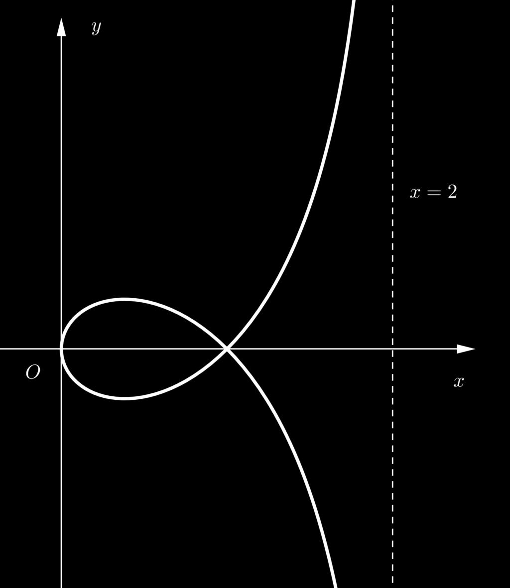 V implicitni obliki jo imamo takoj iz splošne enačbe stereografske projekcije hipopede: S preoblikovanjem imamo hitro: x 2 + y 2 1 2 x(x2 + y 2 + 1) = 0. y 2 = x(x 1)2 2 x.
