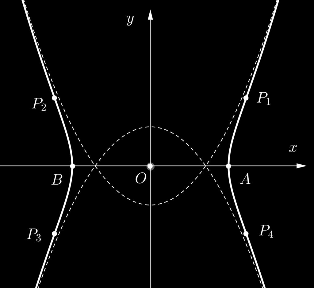 Slika 26: Evdoksova kampila. Evdoksova kampila pravokotno preseka abscisno os v točkah A(1, 0) in B( 1, 0). Kampila ima tudi izolirano točko O(0, 0).