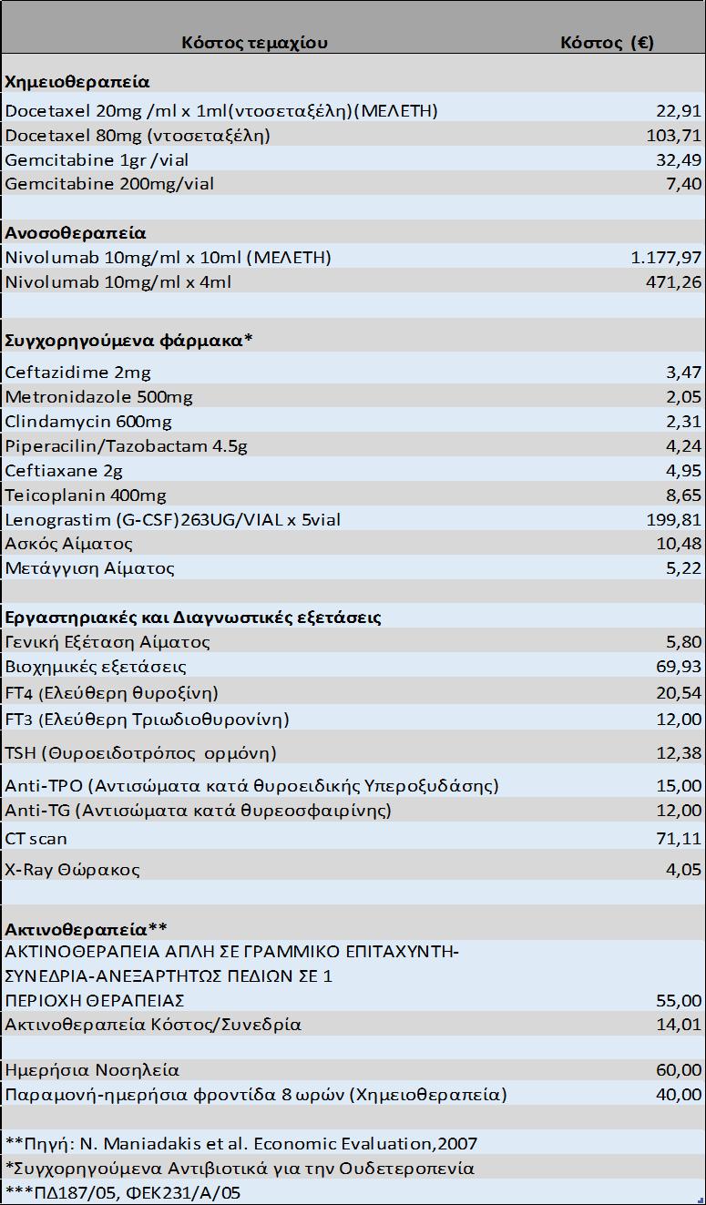 Παραρτήματα Παράρτημα 1: Μοναδιαία
