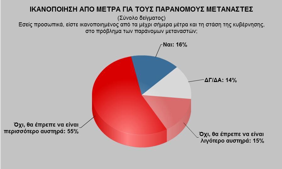 11 * Ενδεικτική υποανάλυση (ψηφοφόροι Ανεξ. Ελλήνων, Χρ. Αυγής, ΔΗΜ.ΑΡ.