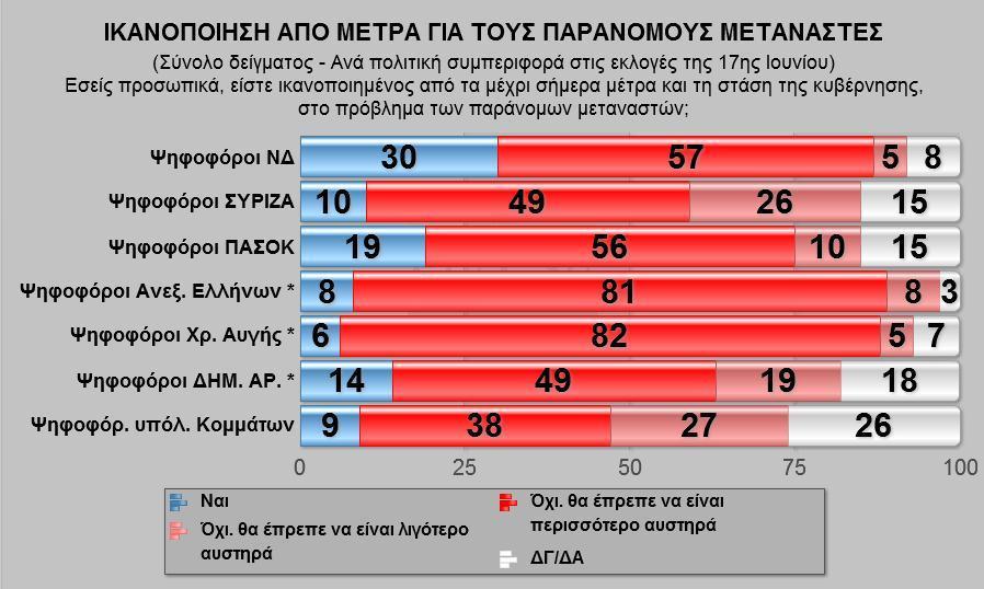 Δεν δημοσιεύεται ξεχωριστή υποανάλυση για τους ψηφοφόρους του ΚΚΕ διότι η