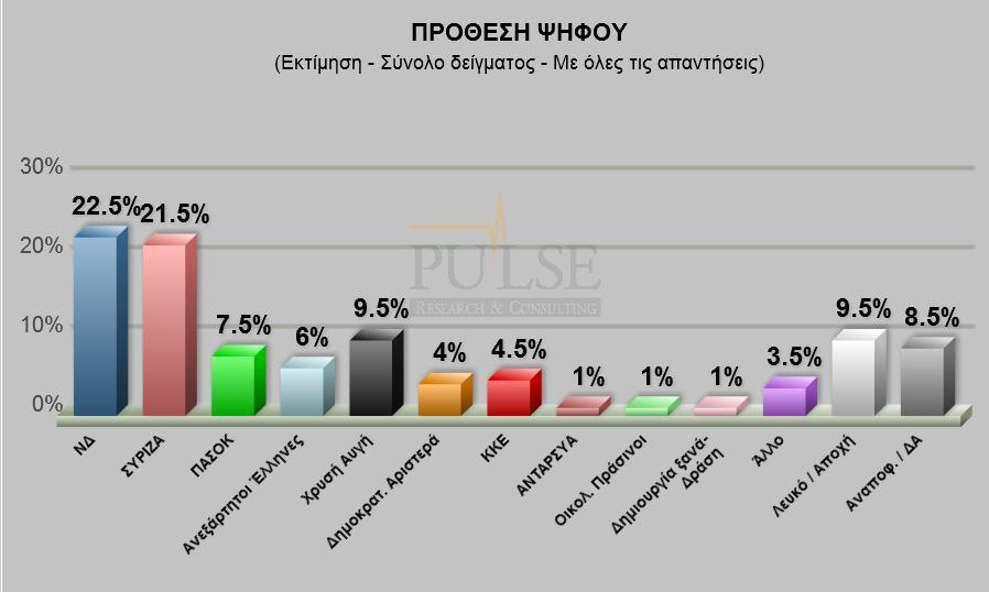 2012 29,7 26,9 12,3 7,5