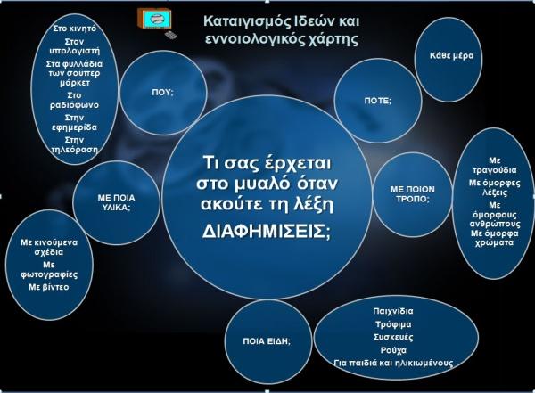 Βε2 χρονολόγηση