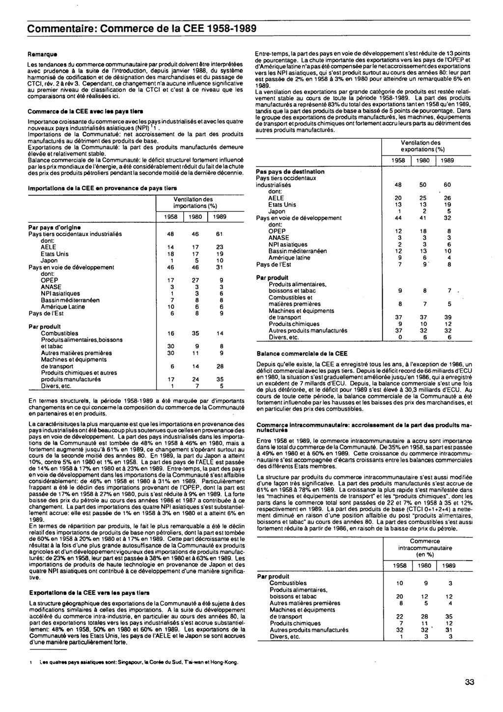 Commentaire: Commerce de la CEE Remarque Les tendances du commerce communautaire par produit doivent être interprétées avec prudence à la suite de l'introduction, depuis janvier, du système harmonisé