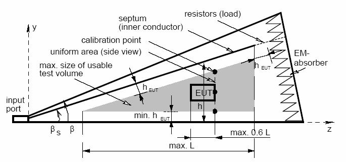 absorbńiile din interiorul lor (de unde pericolul de incendiu la intensităńi mari ale câmpului electromagnetic).