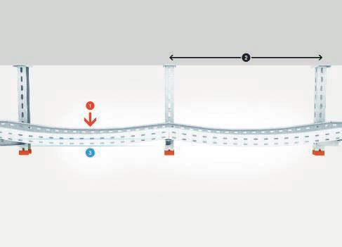 Asistenţă de planificare generalităţi Care jgheab şi care pod pot susţine care sarcină a cablurilor?