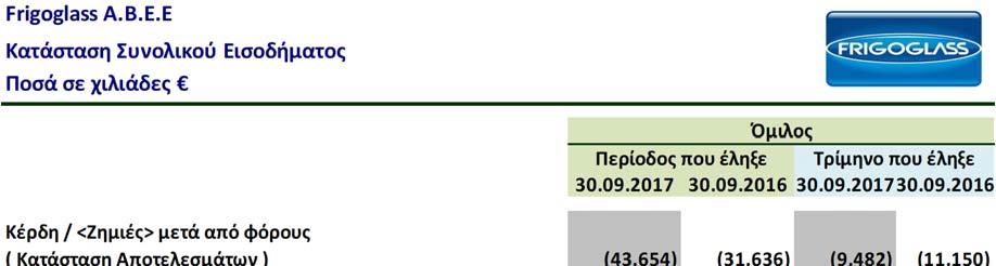 Οι βασικές