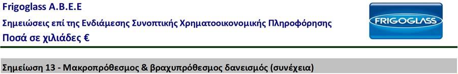 Με την εξαίρεση των Ομολογιών, ο Όμιλος δανείζεται με μεταβλητά επιτόκια, τα οποία αναπροσαρμόζονται σε διάστημα που δεν υπερβαίνει τους 6 μήνες.