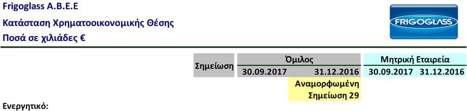 Οι βασικές
