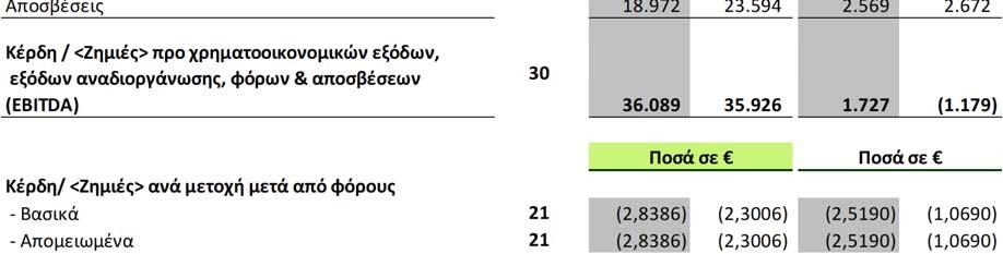 με τις