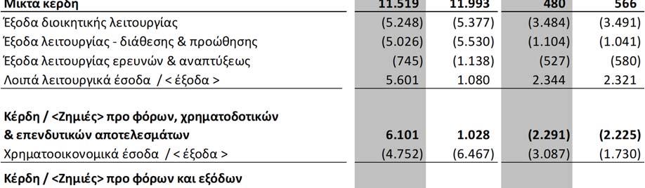 Οι βασικές