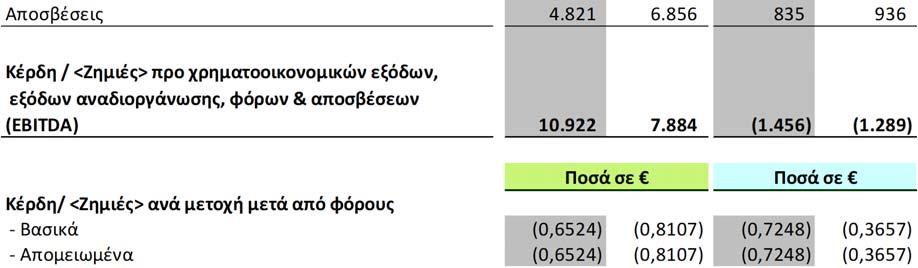 διαβάζονται σε