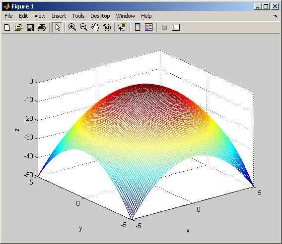 urdhrin: plot3(x,y,z) Grafiku