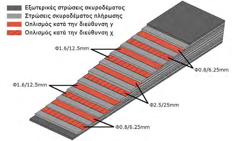 3 Σχήμα 4.